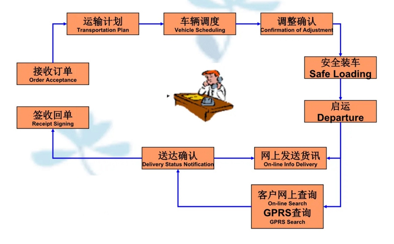 苏州到开平搬家公司-苏州到开平长途搬家公司